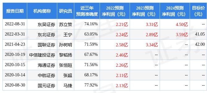 星网宇达最新公告