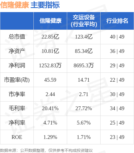 信隆健康股票最新公告