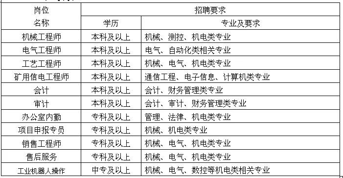 昌乐招聘信息最新招聘