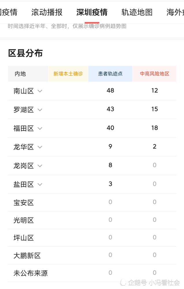 广东深圳最新疫情8月