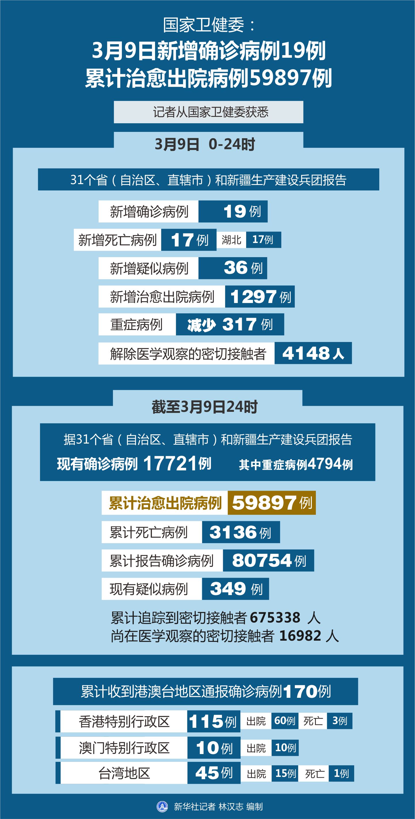 6月24号最新疫情