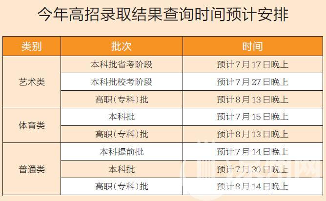 最新各批次录取时间公布