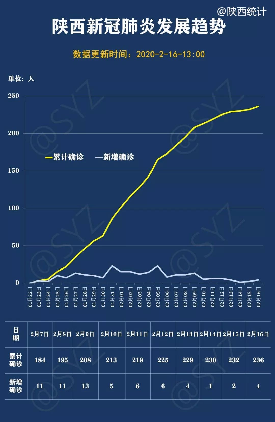 陕西的疫情最新情况