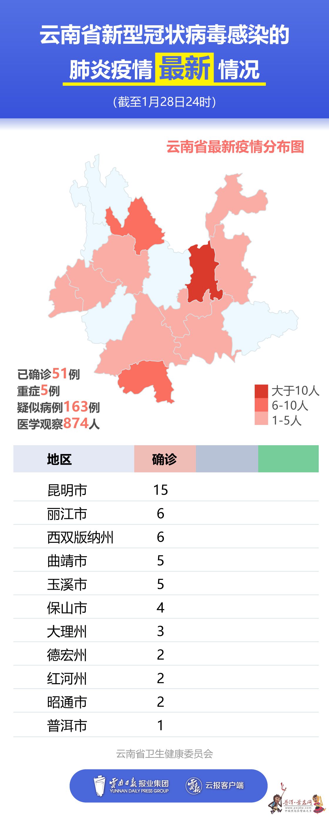 云南新冠疫情最新通报