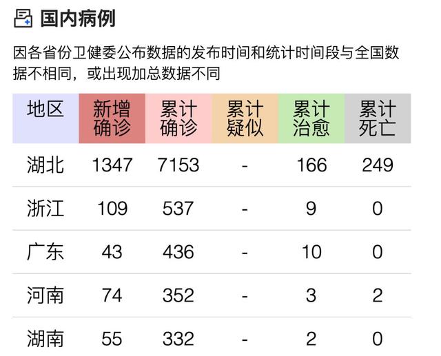 辽宁最新传染病