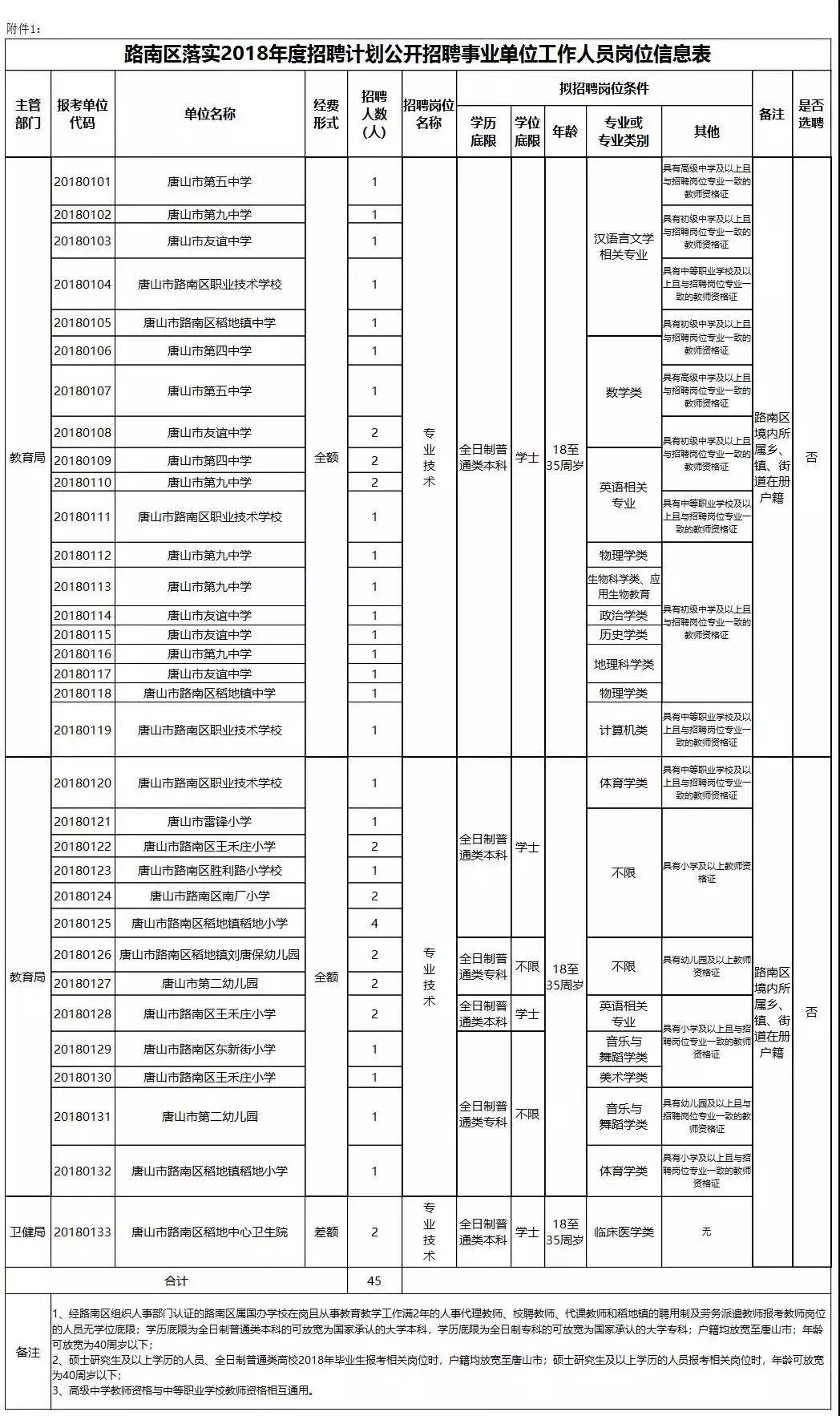 唐山的最新招聘信息