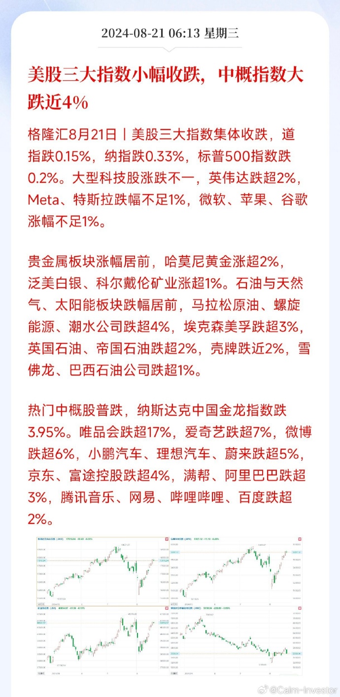 美三大指数最新