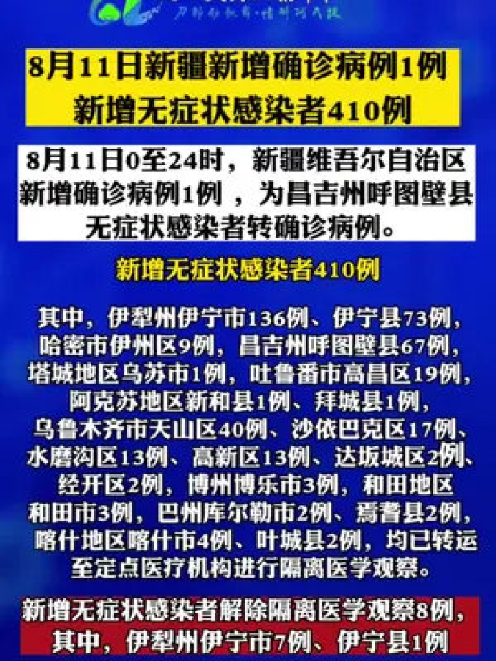 乌鲁木齐最新疫情通报会