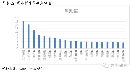 最新三级别