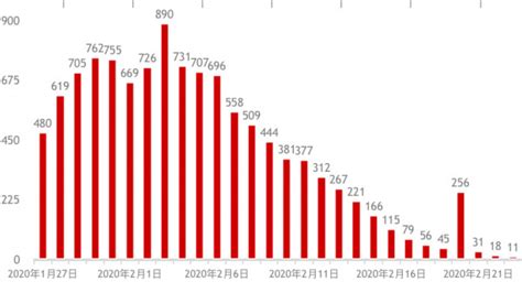 中国新冠病例人数最新