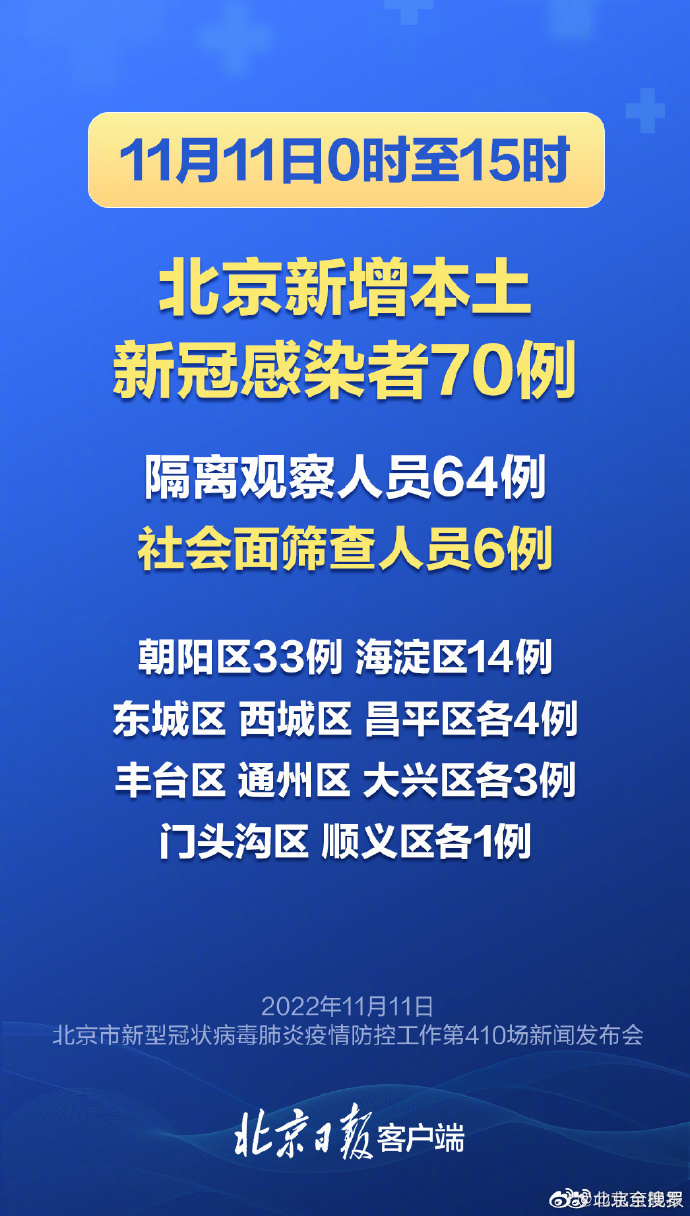 今日北京新冠最新疫情