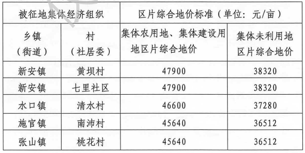 滁州拆迁最新消息