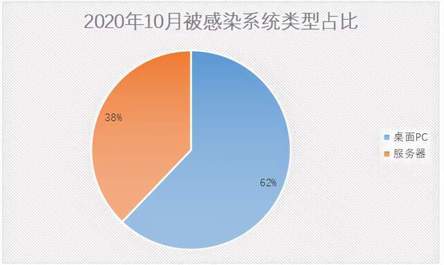 10月最新疫情分析