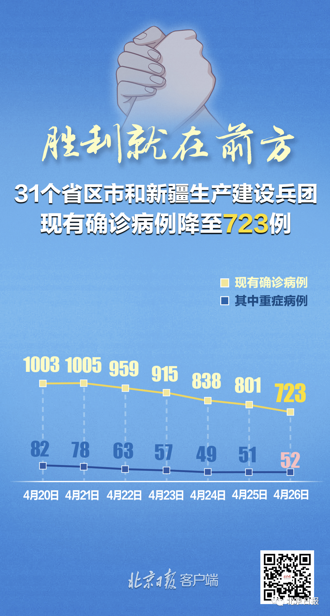 兵团疫情最新通报27例