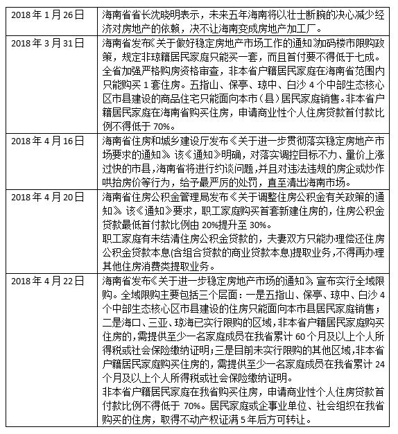 海南购物最新政策