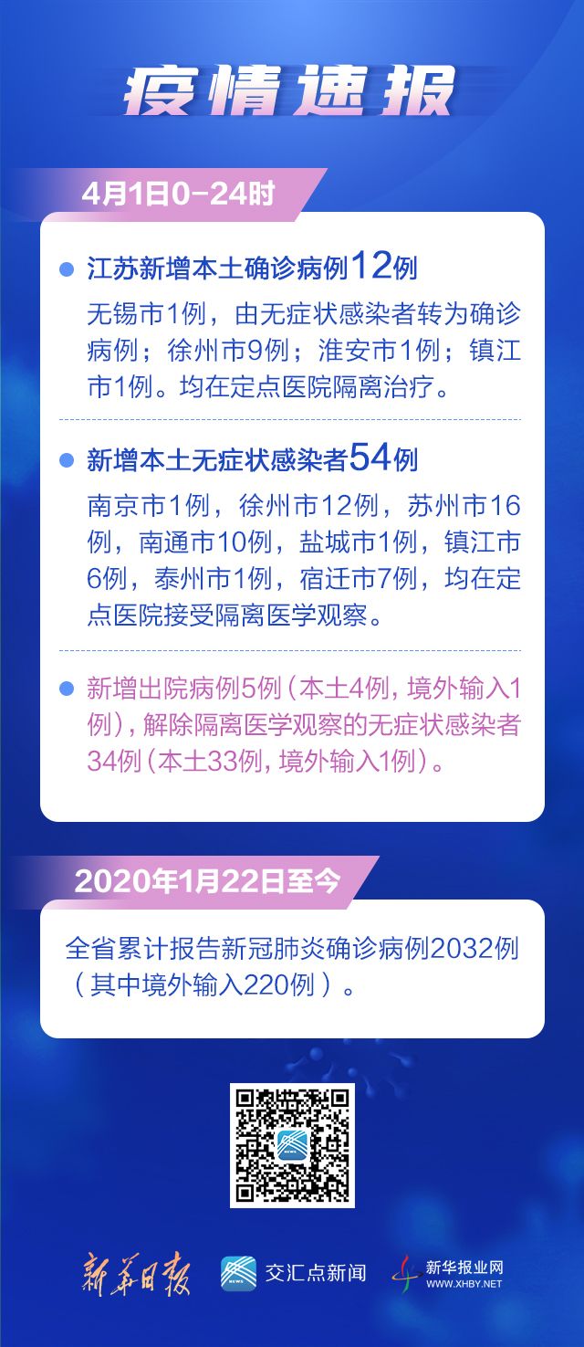 江苏疫情最新情况官方