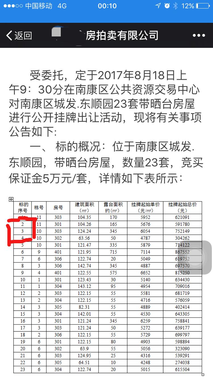 南康房价最新房价2019