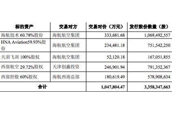 航空重组最新消息