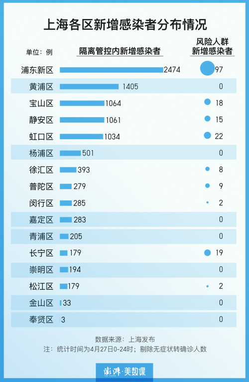 上海市内疫情最新