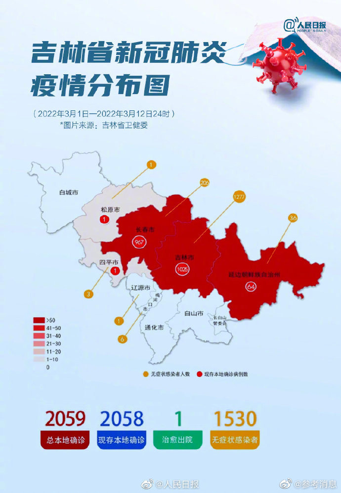 吉林市疫情最新状况