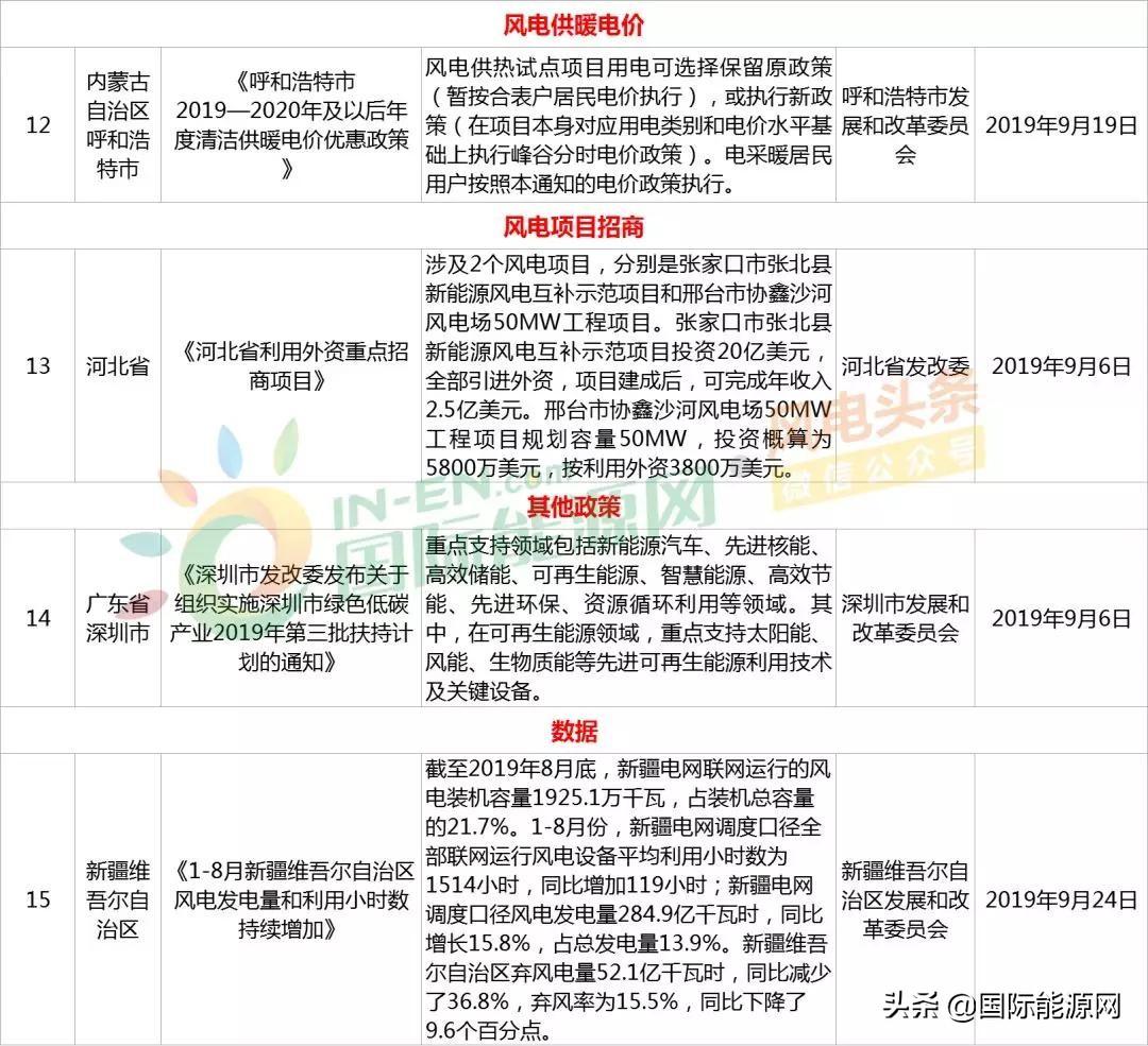 限电最新政策消息