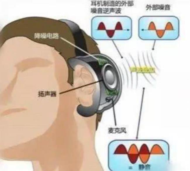 最新出的无线蓝牙耳机