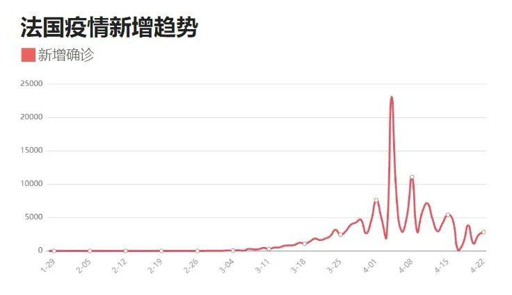 23疫情最新消息