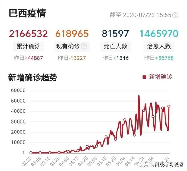 印度新冠最新数据今天