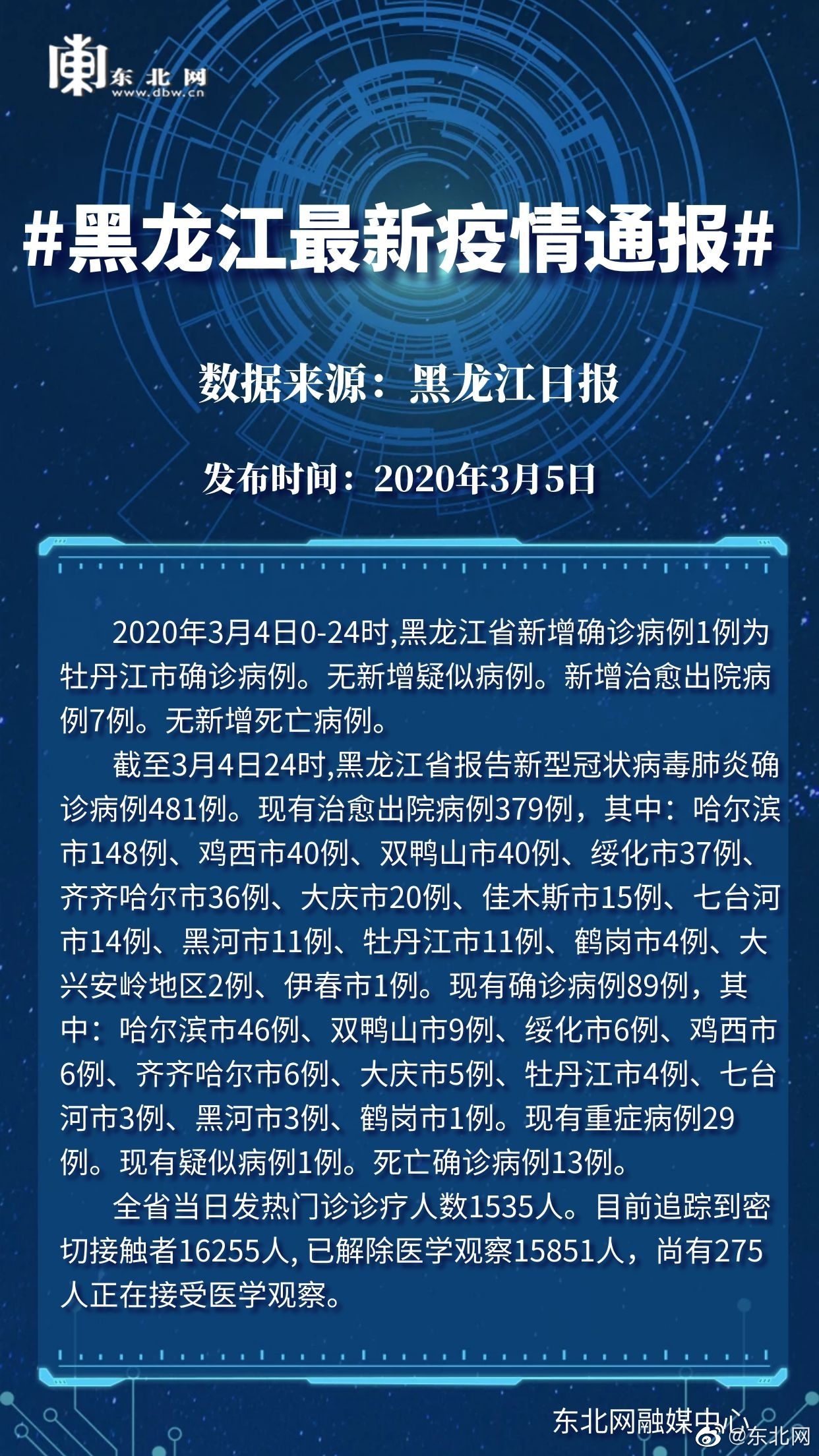 黑龙江最新疫情实时