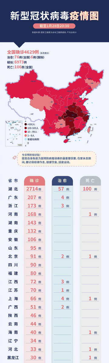 新冠病毒最新疫情区