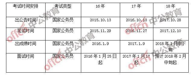 国考面试最新情况