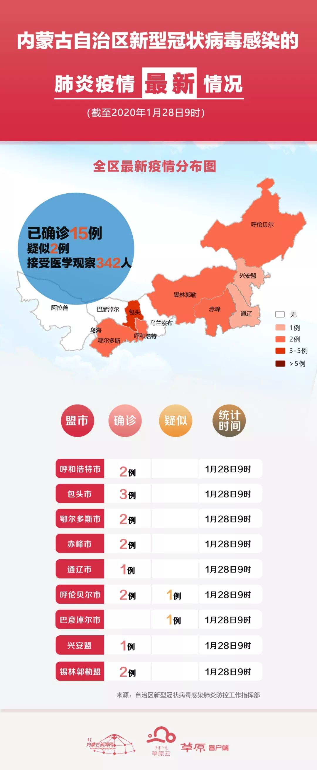 新冠肺炎最新动态疫情