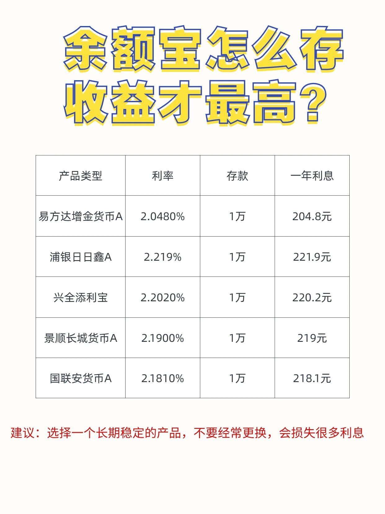 馀额宝最新收益