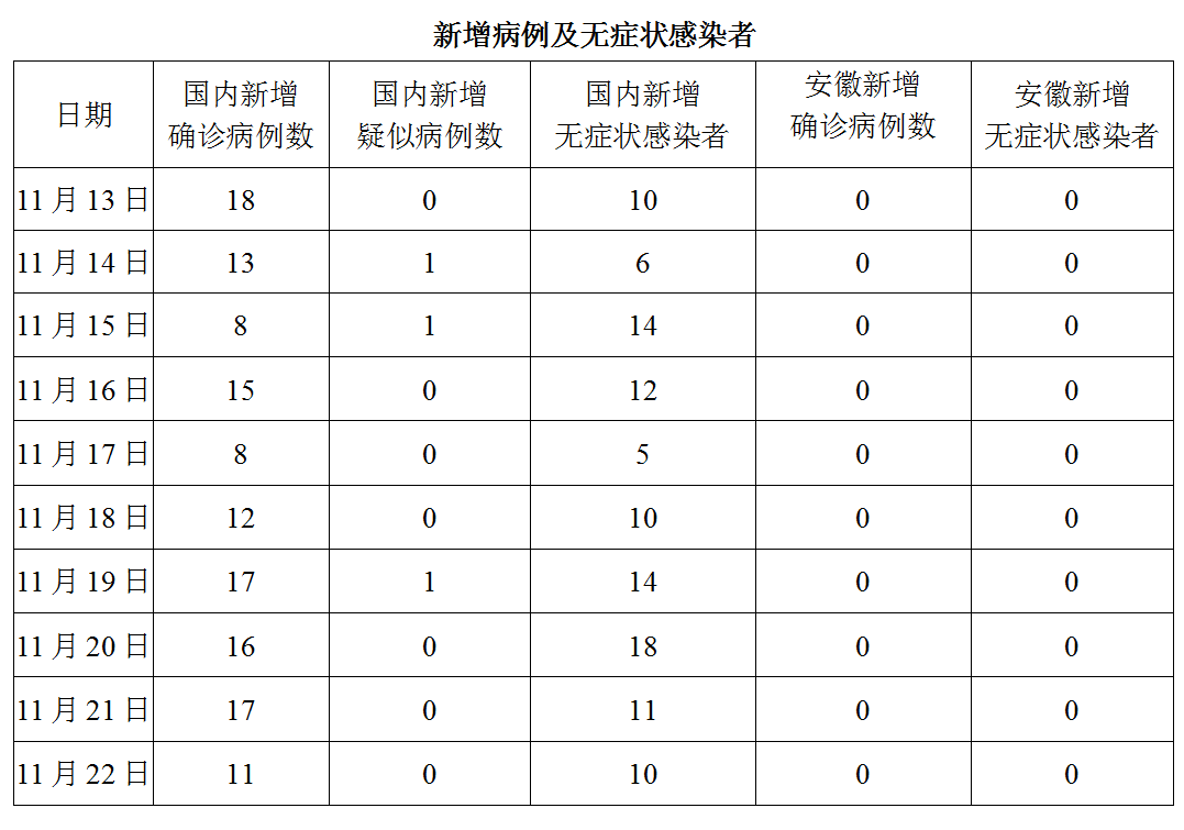 报告最新疫情报告