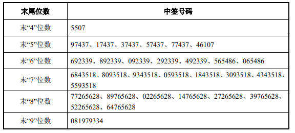 最新中签号公布网