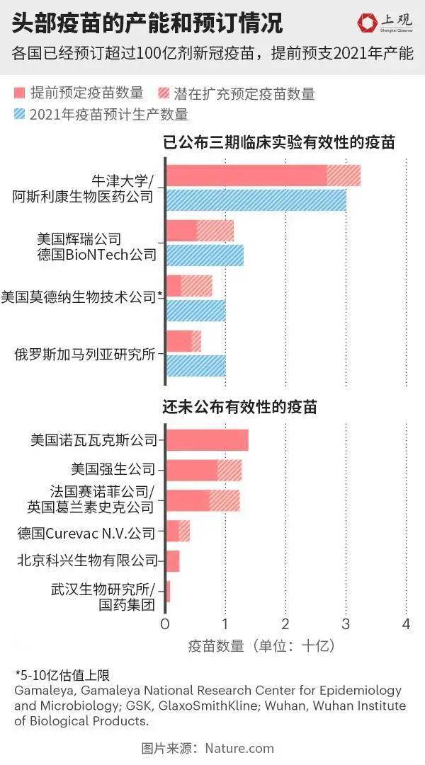 海外新冠疫苗最新信息