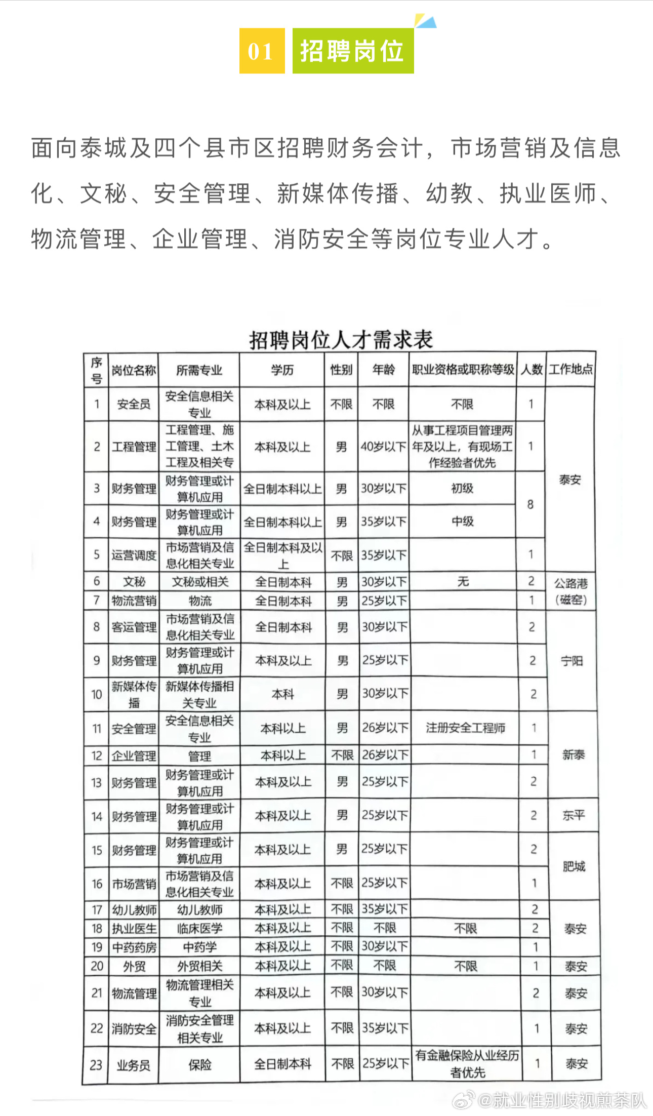 山东省招聘最新信息