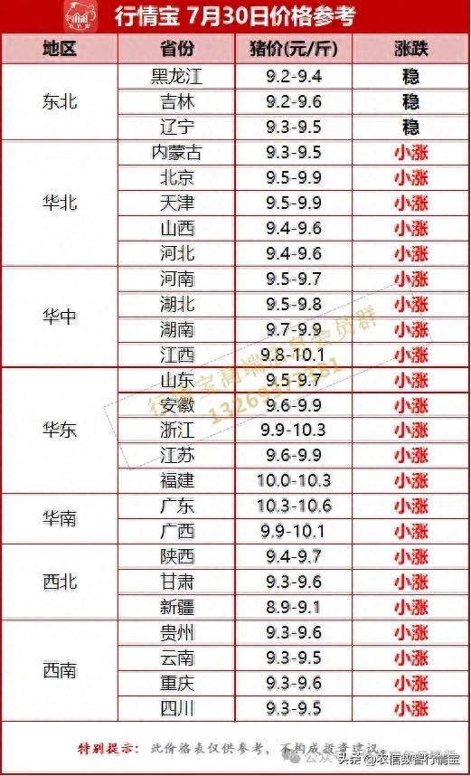 全国猪价最新报价行情