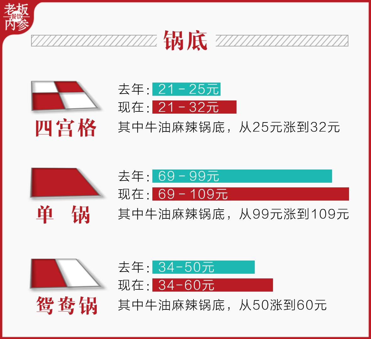 海底捞菜单价格最新