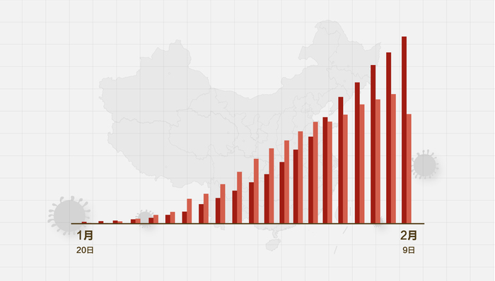 中国新冠疫情最新动态