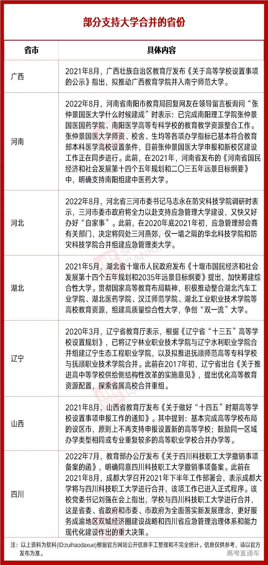 大学整合最新消息