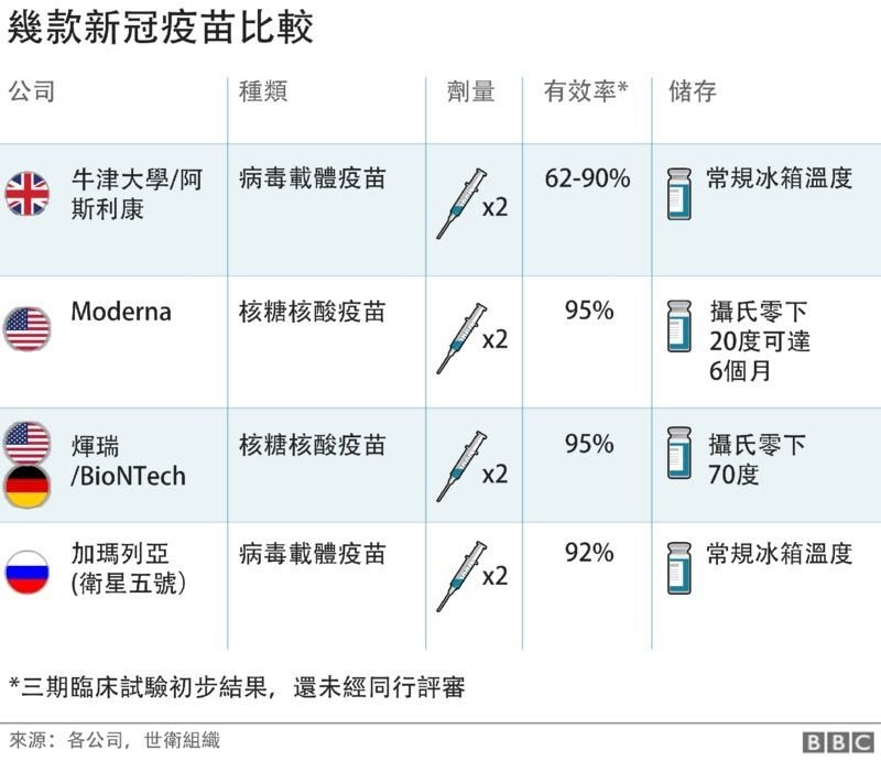 新冠疫苗最新信息度