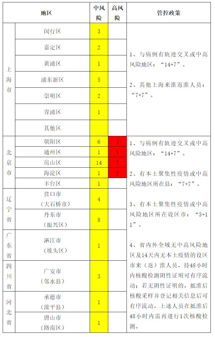 今中国疫情最新情况