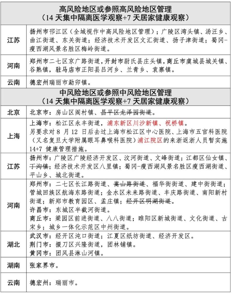 浙江省疫情最新公告