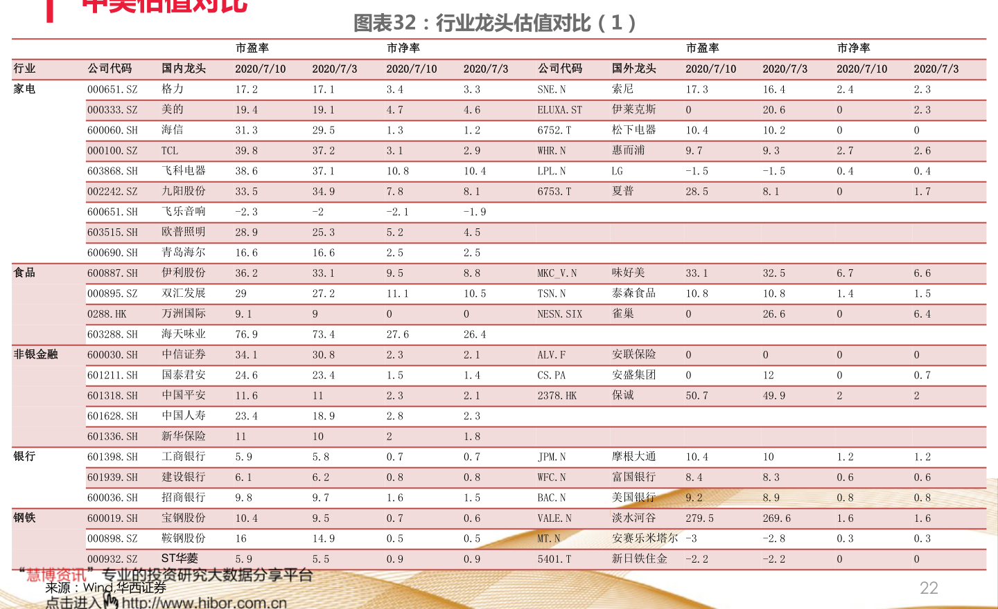 指数型基金的最新净值