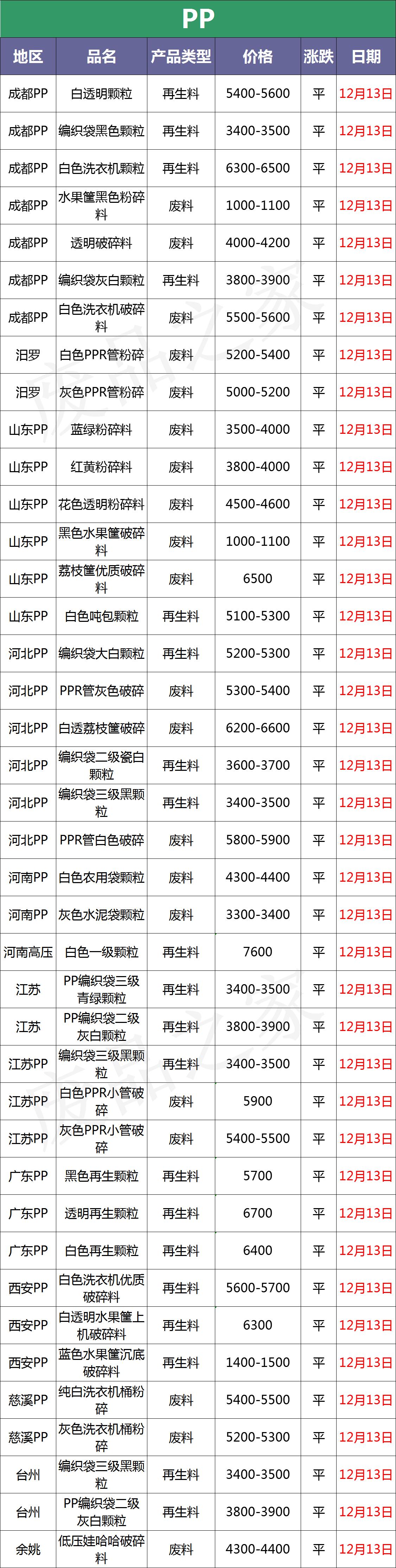 今日行情分析最新走势