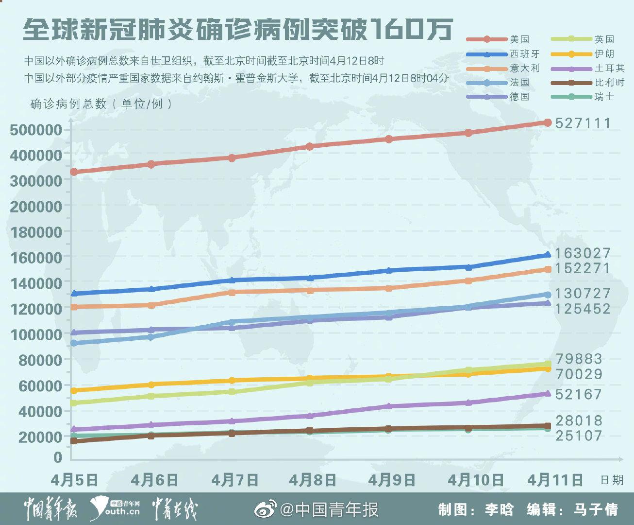 新冠状毒肺炎最新数据