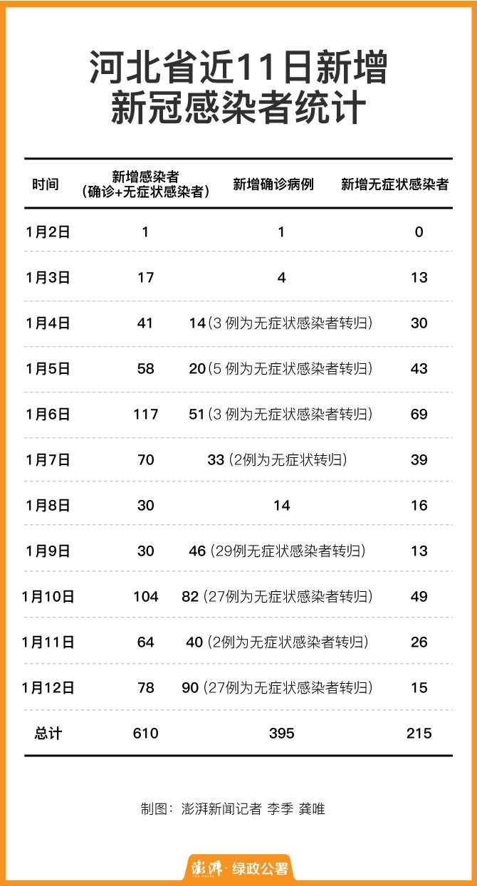 疫情最新情况河北疫情