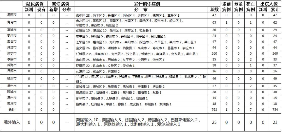 重庆最新确诊病例详细