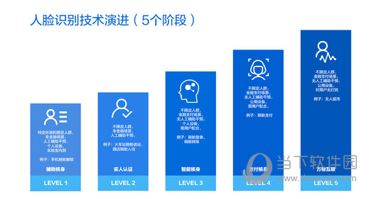 我国人脸识别技术最新